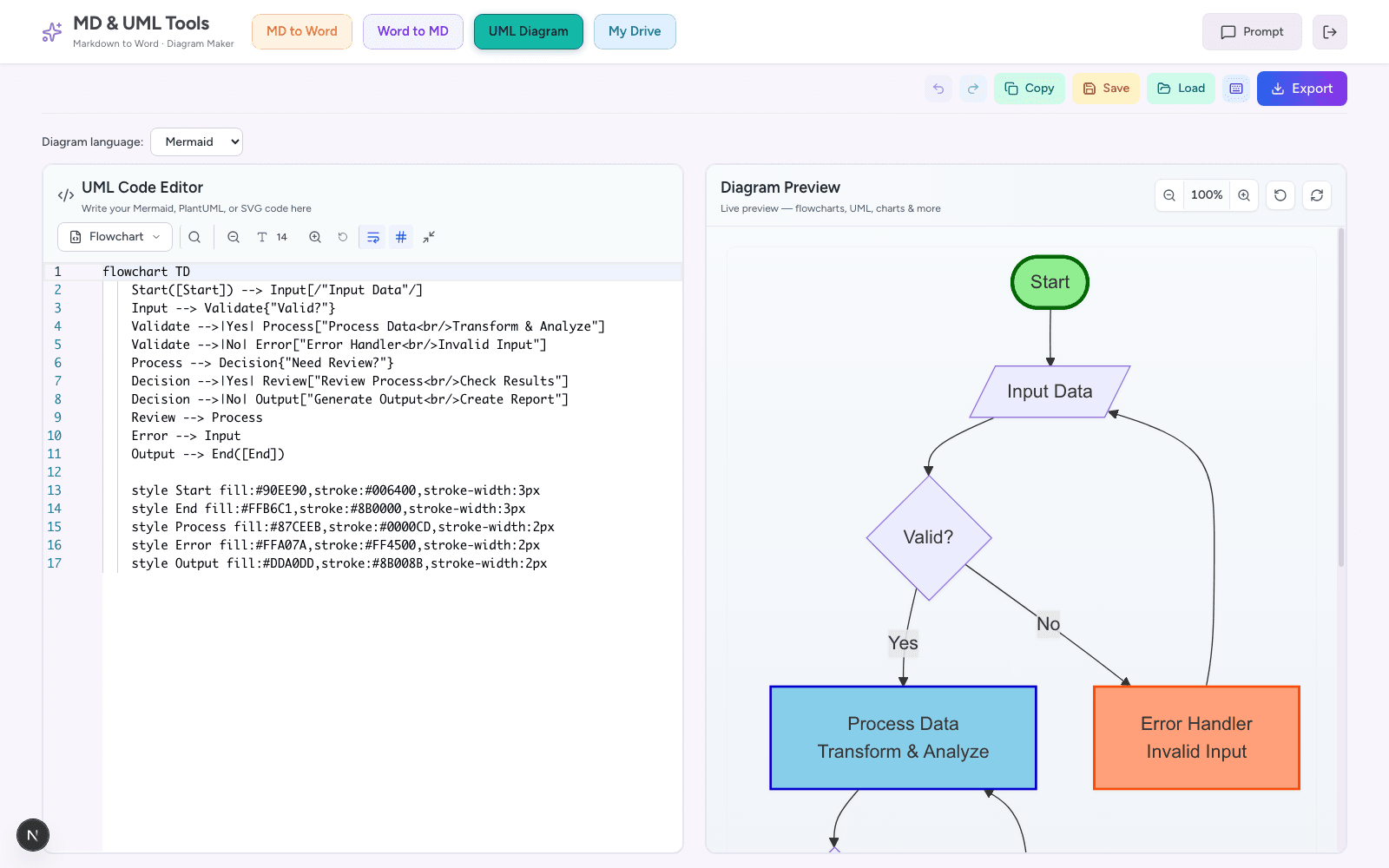 Mermaid and PlantUML diagram editor